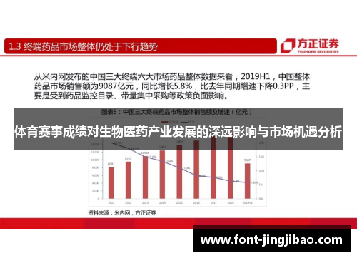 体育赛事成绩对生物医药产业发展的深远影响与市场机遇分析