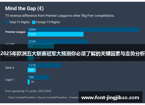 2025年欧洲五大联赛冠军大预测你必须了解的关键因素与走势分析