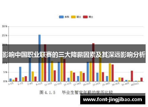 影响中国职业联赛的三大降薪因素及其深远影响分析