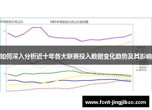 如何深入分析近十年各大联赛投入数据变化趋势及其影响