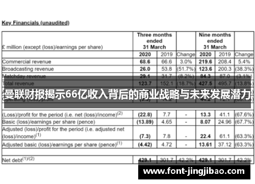 曼联财报揭示66亿收入背后的商业战略与未来发展潜力