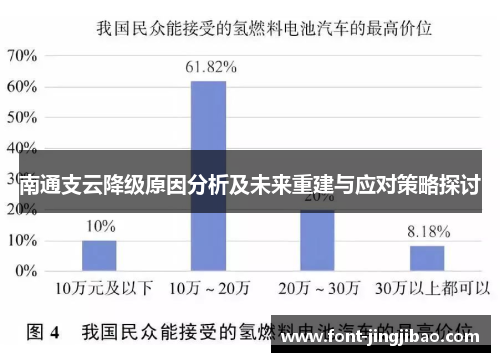 南通支云降级原因分析及未来重建与应对策略探讨