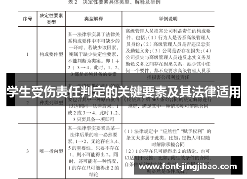 学生受伤责任判定的关键要素及其法律适用