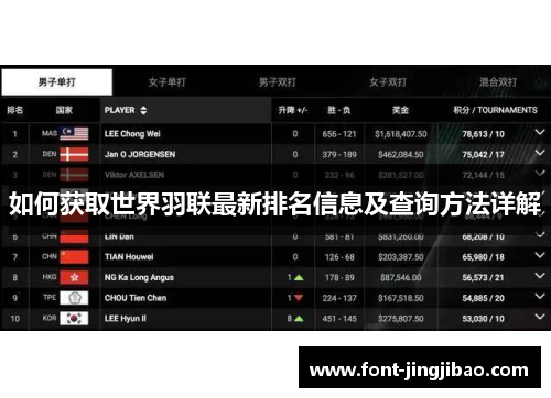 如何获取世界羽联最新排名信息及查询方法详解