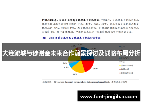 大连鲲城与穆谢奎未来合作前景探讨及战略布局分析