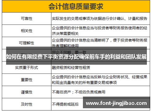 如何在有限经费下平衡资源分配确保前车手的利益和团队发展