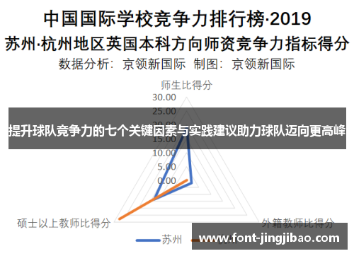 提升球队竞争力的七个关键因素与实践建议助力球队迈向更高峰