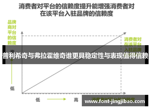 普利希奇与弗拉霍维奇谁更具稳定性与表现值得信赖