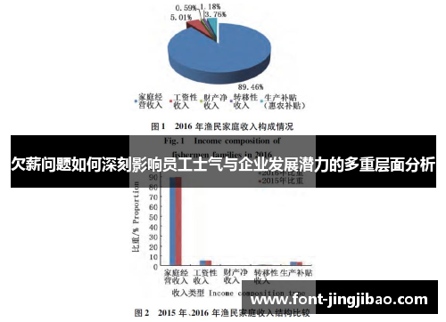 欠薪问题如何深刻影响员工士气与企业发展潜力的多重层面分析