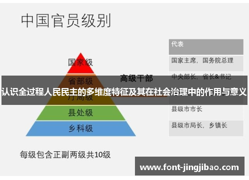 认识全过程人民民主的多维度特征及其在社会治理中的作用与意义