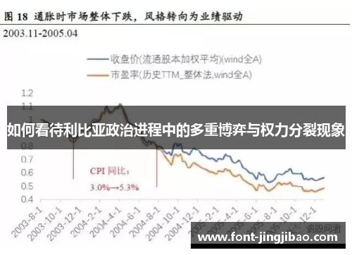 如何看待利比亚政治进程中的多重博弈与权力分裂现象