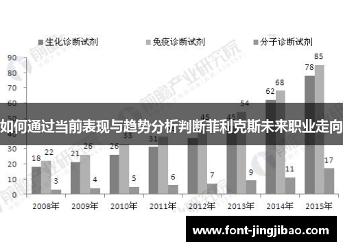 如何通过当前表现与趋势分析判断菲利克斯未来职业走向