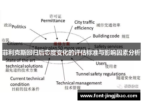 菲利克斯回归后态度变化的评估标准与影响因素分析
